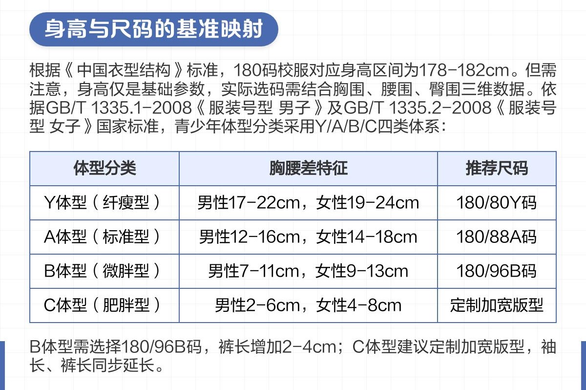 定制校服時學生身高與180尺碼