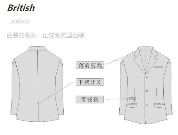 西裝的5大款式版型-英式西服