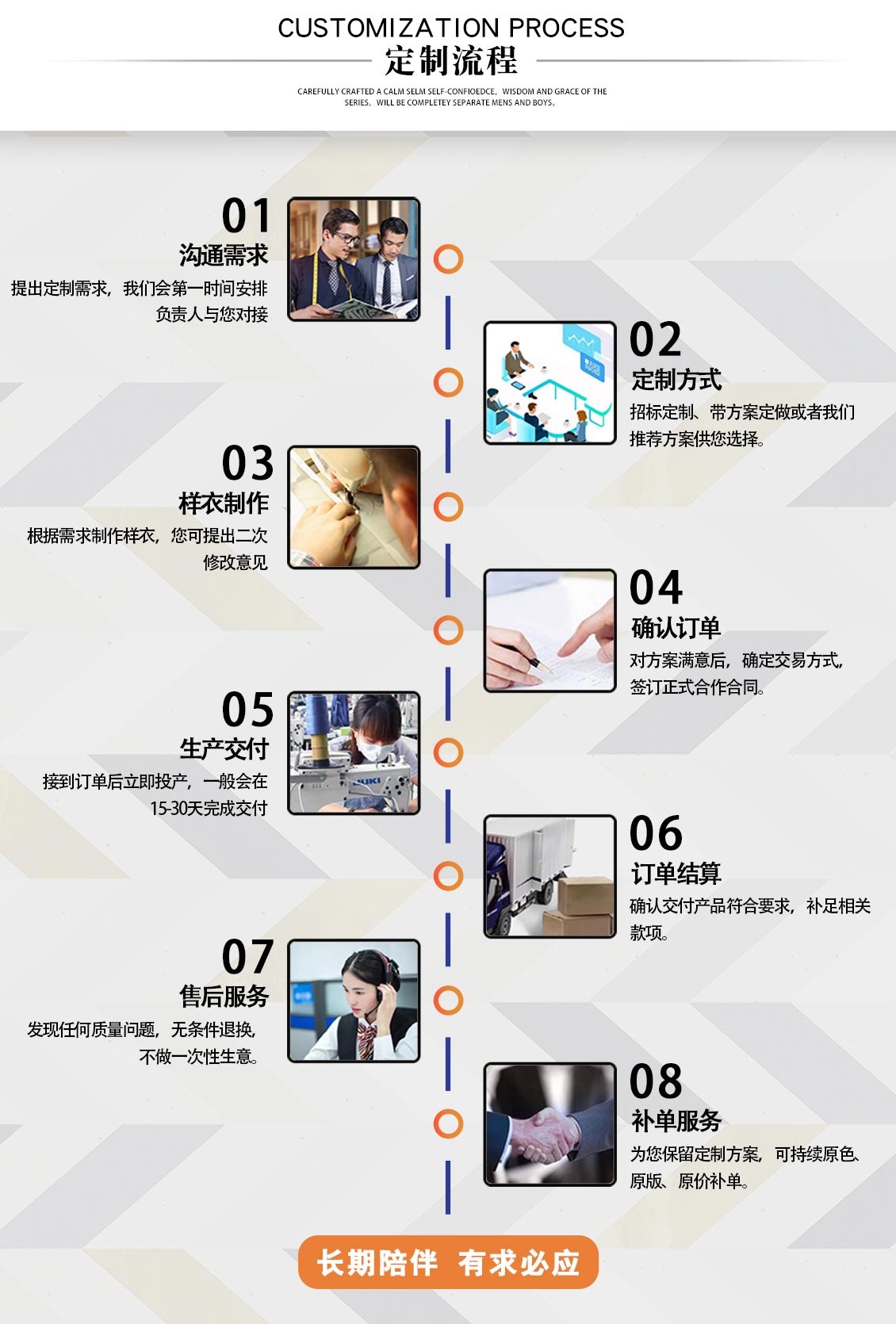 醫(yī)院醫(yī)生長袖白大褂—定做流程