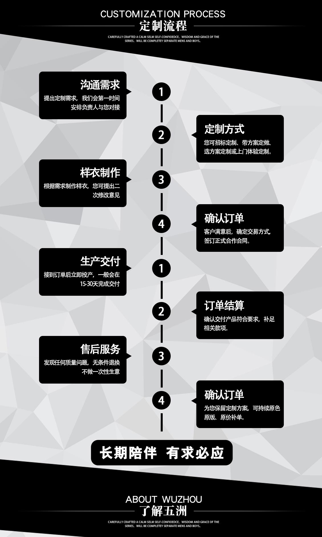 英倫風貴族學校校服—定做流程